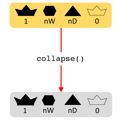 Collapse function