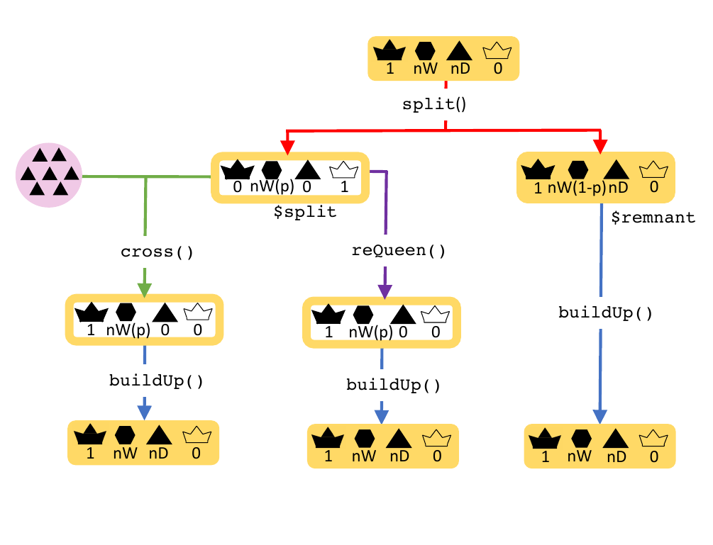 Split function